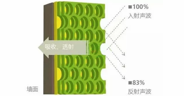 儿童涂料选择会直接影响孩子的智力发育？