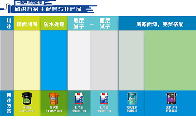 内墙无机建筑涂料施工流程图