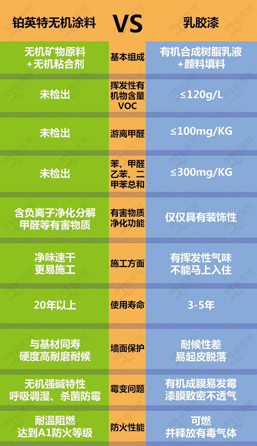 有机涂料与无机涂料的本质区别？